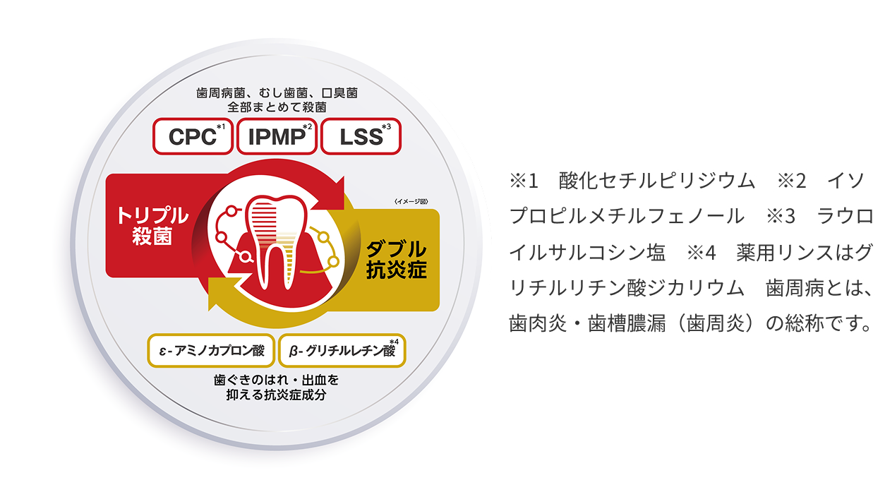 薬用成分