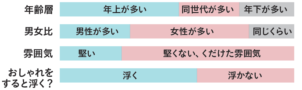 30 40代 お仕事ファッション どうしてますか Lee