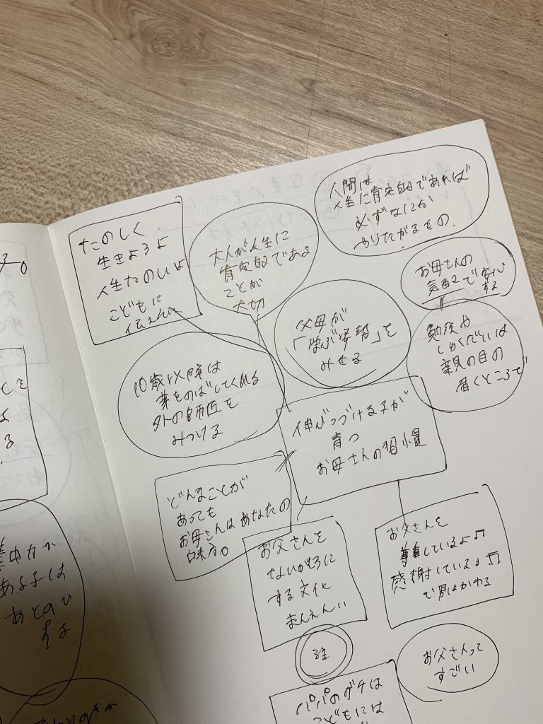 読書の記録】伸び続ける子が育つお母さんの習慣 | LEE