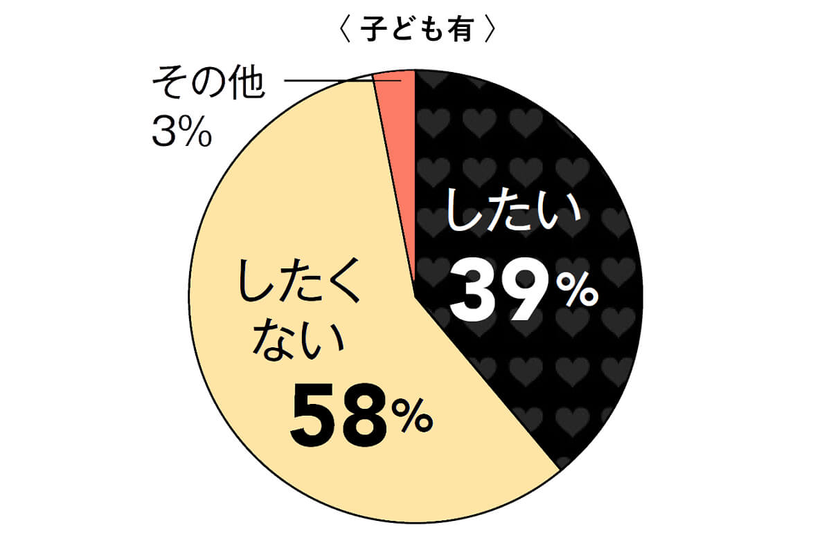 エッチ 気持ちよく ない