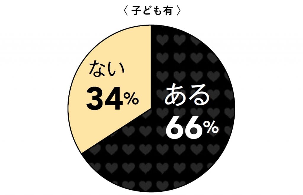 性欲はあるけど夫とはセックスしたくない？妻の本音は？【30代・40代夫婦のセックス事情】 Lee