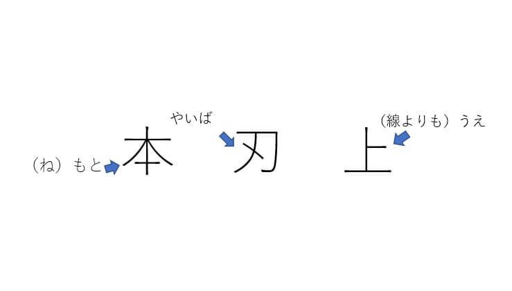 刃 上 本という字の 漢字の成り立ち は 知れば知るほど面白い 子どもと一緒に学ぼう Lee