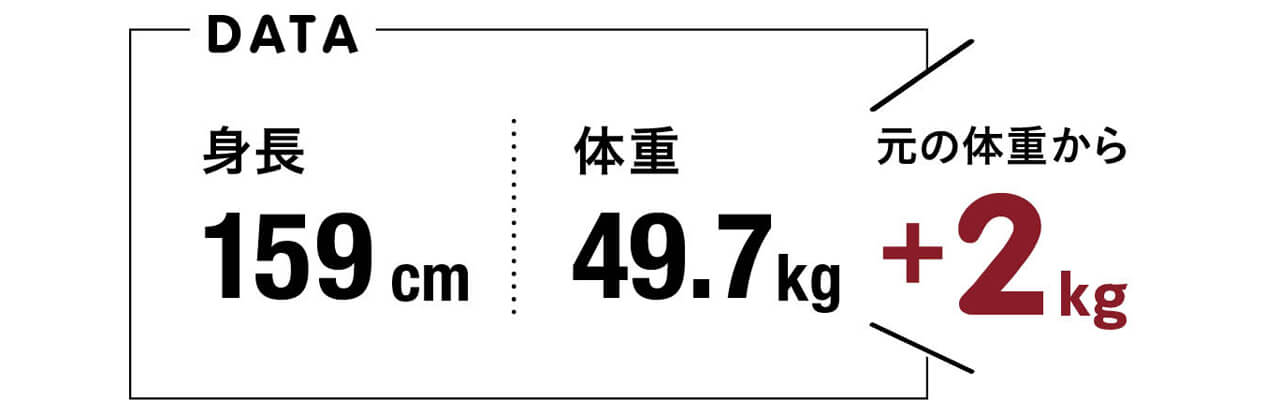 DATA　身長 159cm　体重 49.7kg　元の体重から+2kg