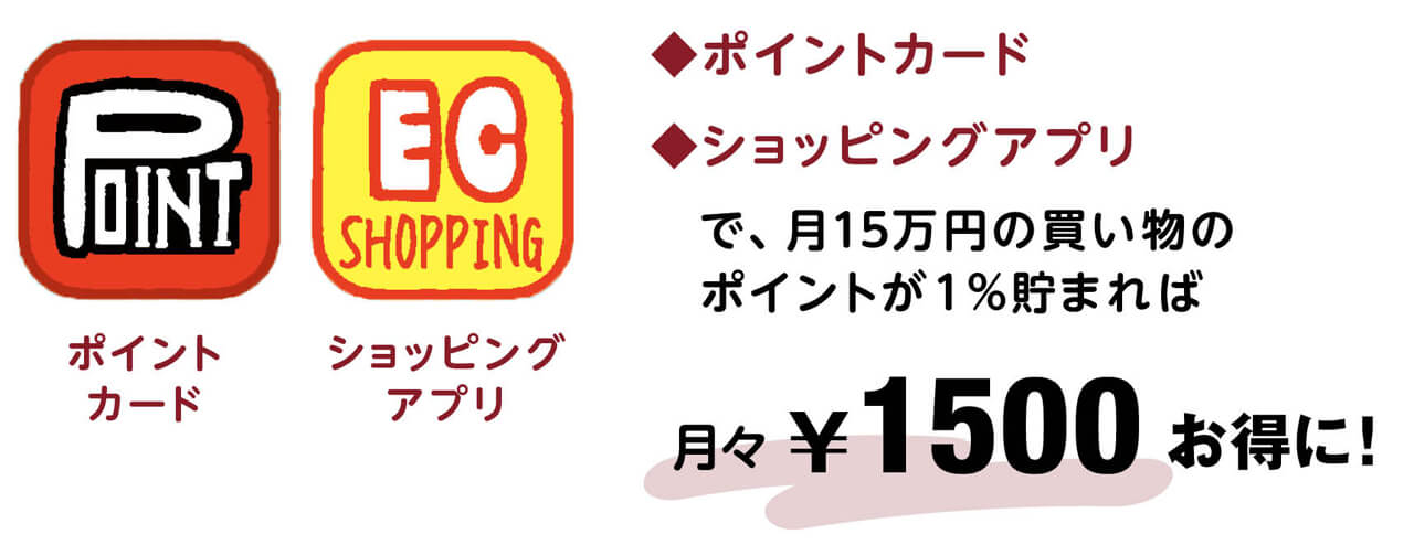 ポイントカード　ショッピングアプリ　で、月15万円の買い物のポイントが1%貯まれば月々￥1500お得に！