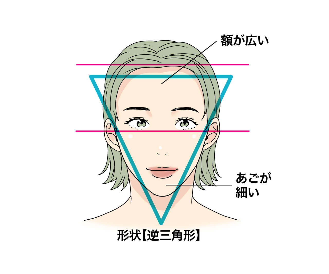 あなたの顔はどのタイプ？〈自信をつける編③〉【相貌心理学・佐藤ブゾン貴子が顔でお悩みを診断】 | LEE