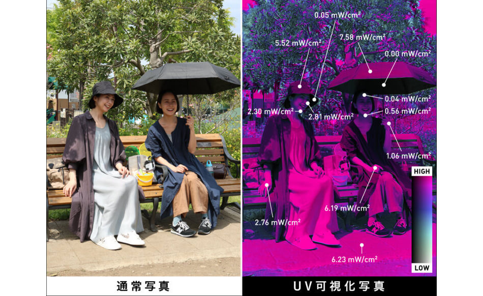 公園での見守りタイムの紫外線を可視化＆数値化
