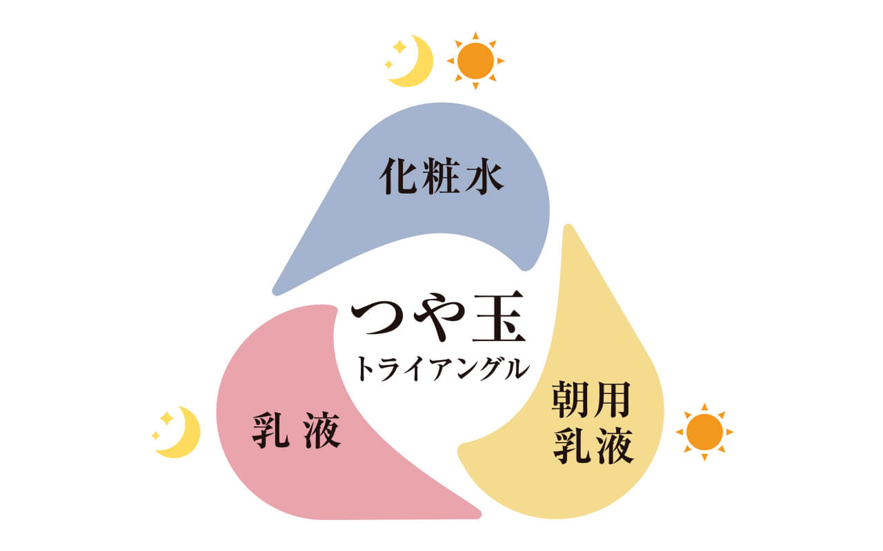 つや玉トライアングル