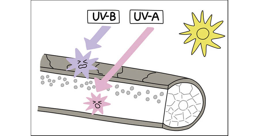 紫外線ヘアケア　UV-A UV-B