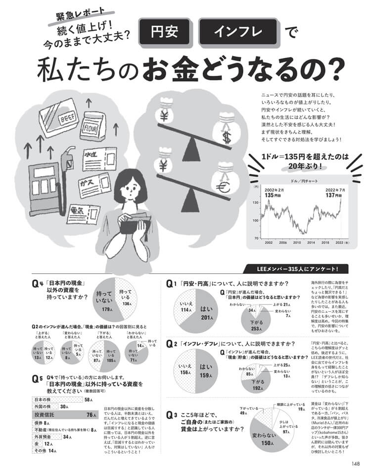 円安・インフレで私たちのお金どうなるの？