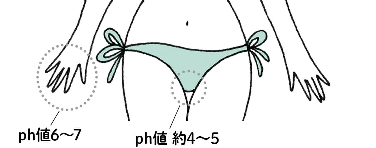 ph値6〜7 ph値 約4〜5