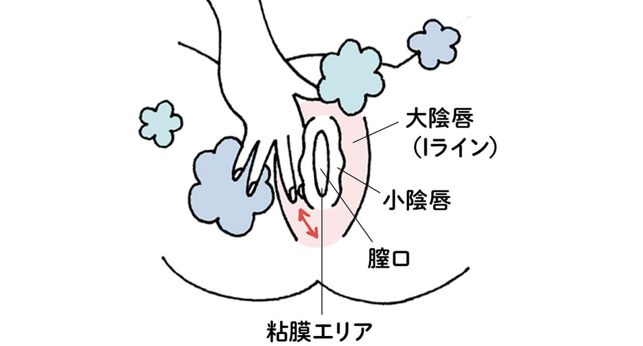 デリケート ゾーン 洗い 方 図