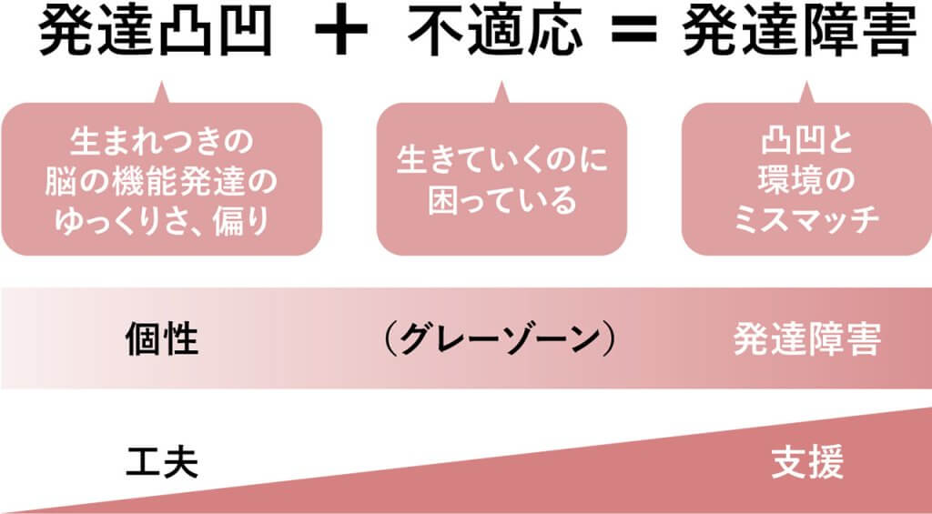 凸凹卓とは – 凸凹卓 イラスト 無料 : 凸凹とは [単語記事] – APGNFR