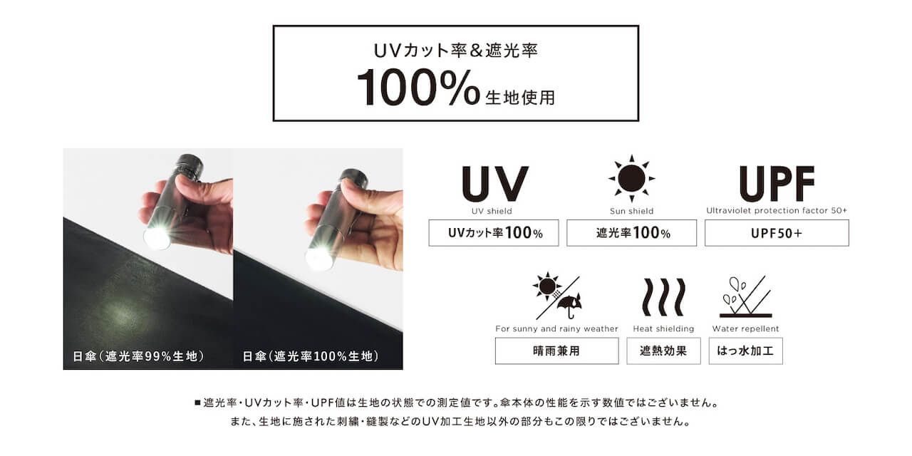 遮光率&UVカット率100％・UPF50+