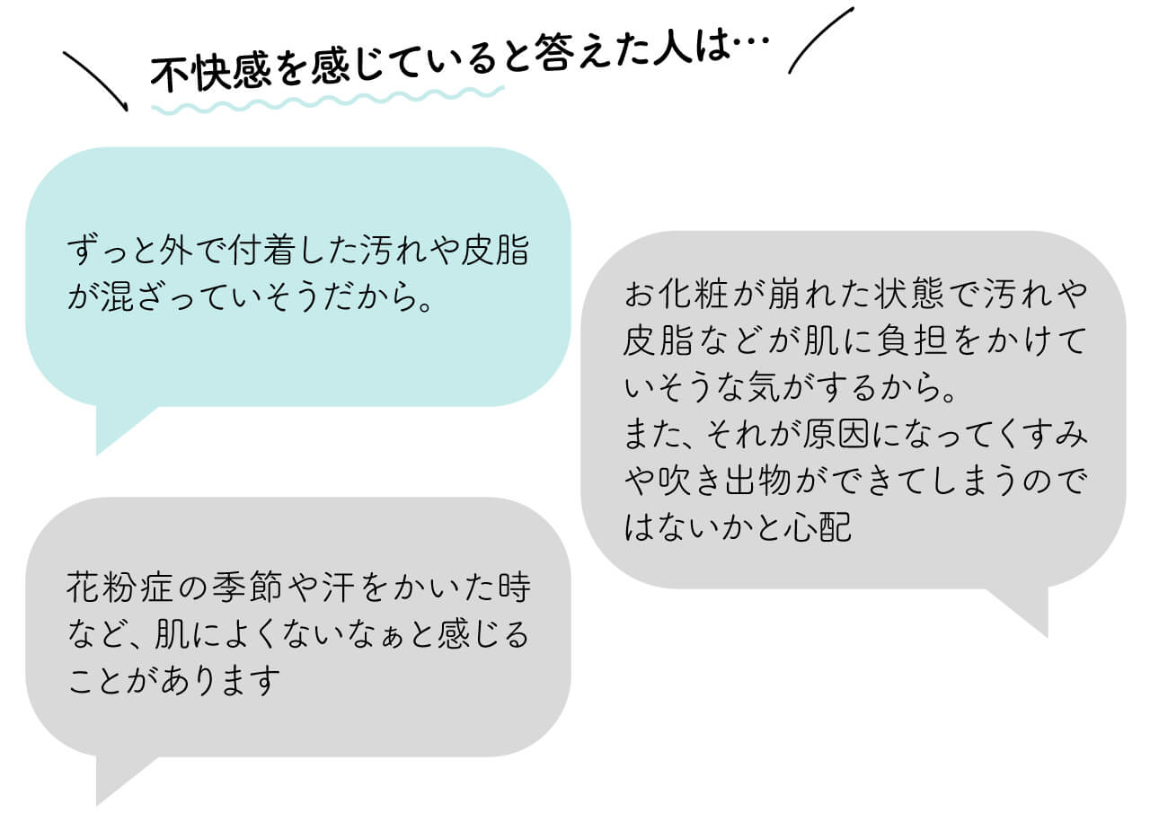 ⇒不快感を感じていると答えた人は・・・「ずっと外で付着した汚れや皮脂が混ざっていそうだから。」 「花粉症の季節や汗をかいた時など、肌によくないなぁと感じることがあります」「お化粧が崩れた状態で汚れや皮脂などが肌に負担をかけていそうな気がするから。また、それが原因になってくすみや吹き出物ができてしまうのではないかと心配」