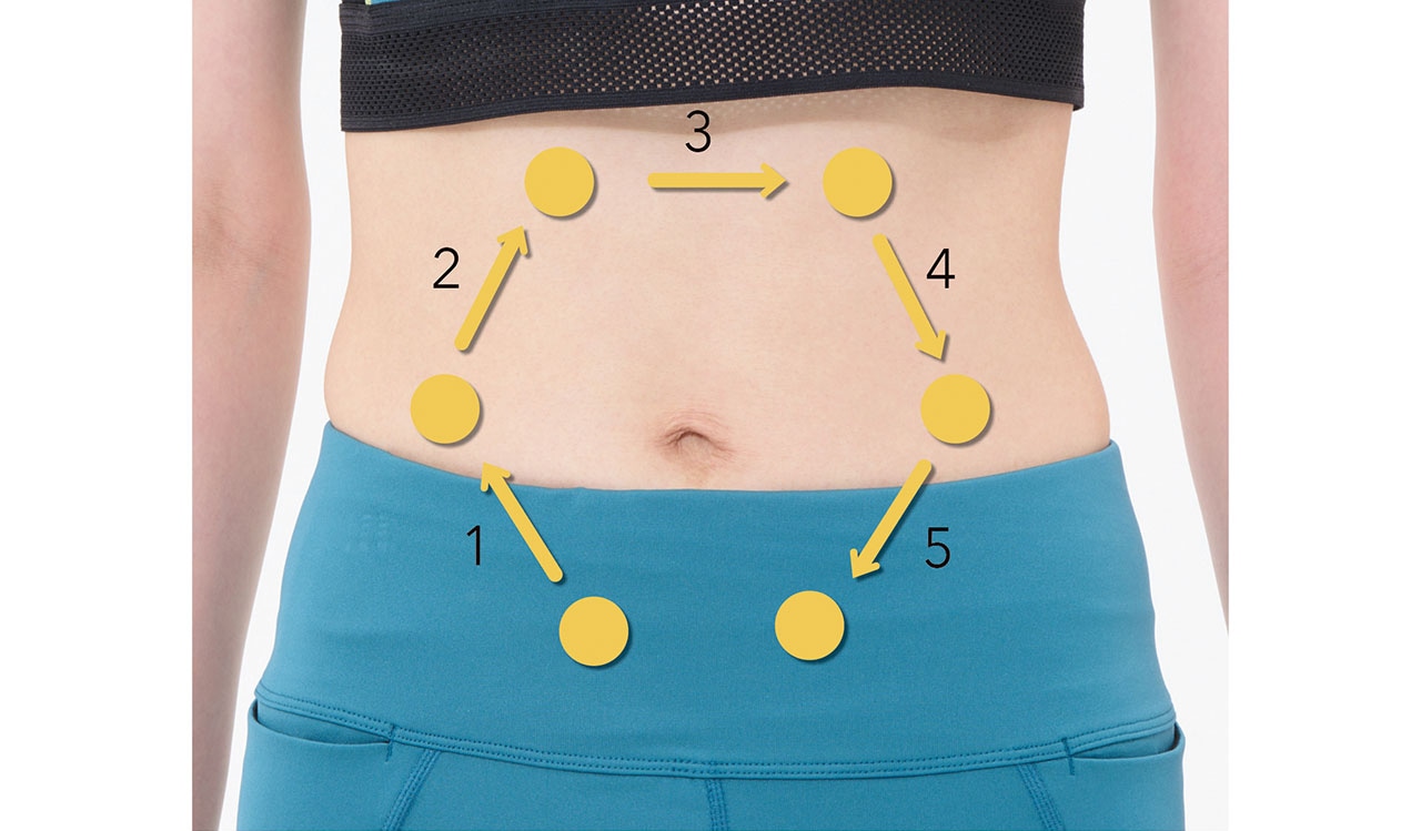 おへそを取り巻く6カ所に当たりをつける