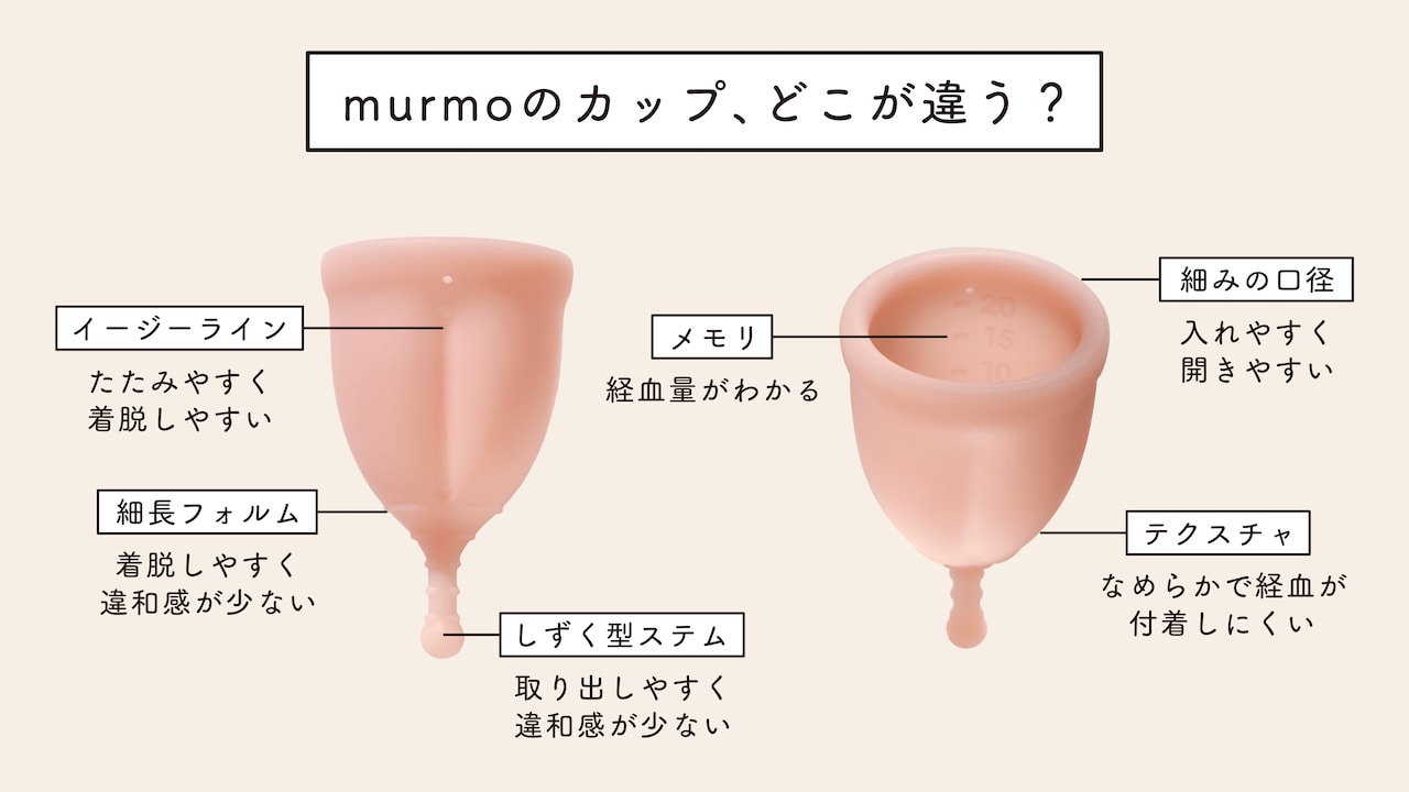 murmo 月経カップ　特徴