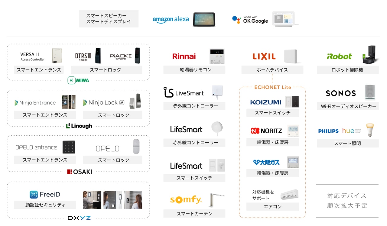 HOMETACT対応家電一覧