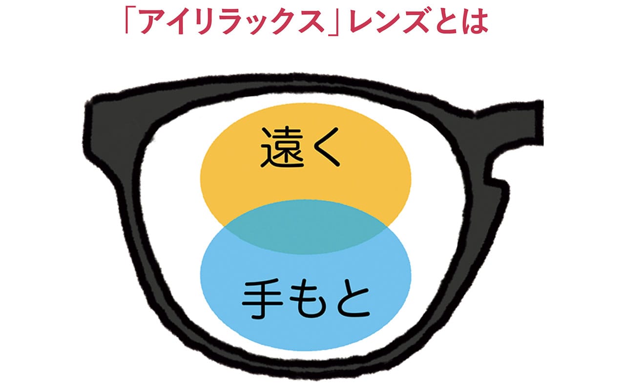 「アイリラックス」レンズとは