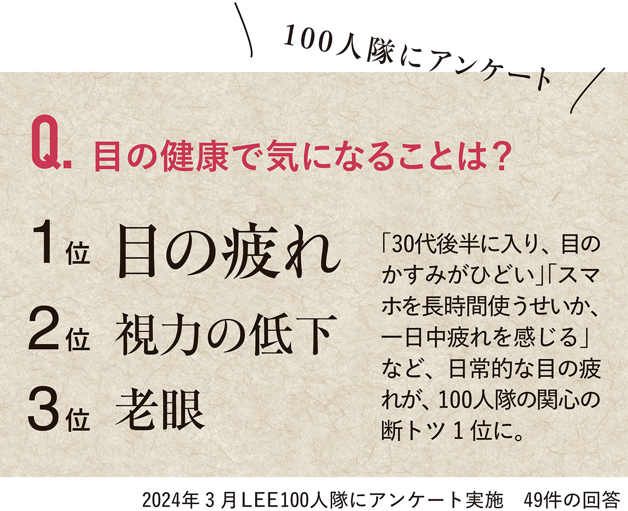 100人隊にアンケート　Q.目の健康で気になることは？