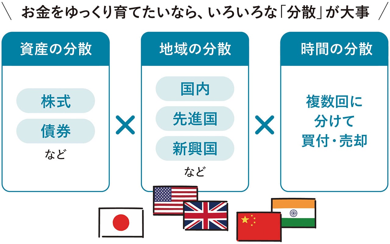 お金をゆっくり育てたいなら、いろいろな「分散」が大事　イラスト