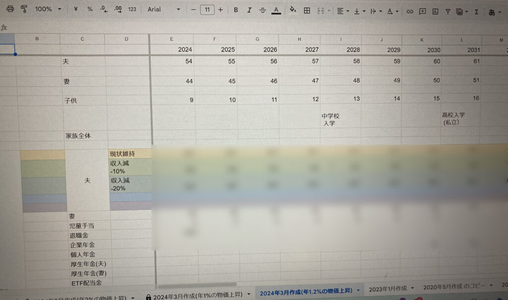 ライフプラン　マネープラン　お金のやりくり