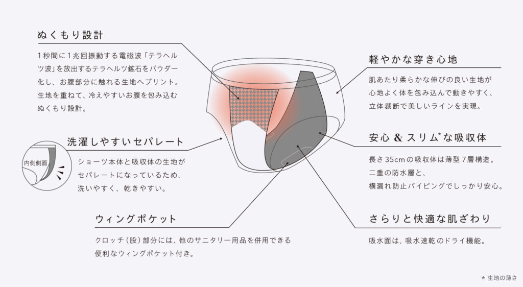 「ベア エアライト ショーツ フルカバー」機能性の説明