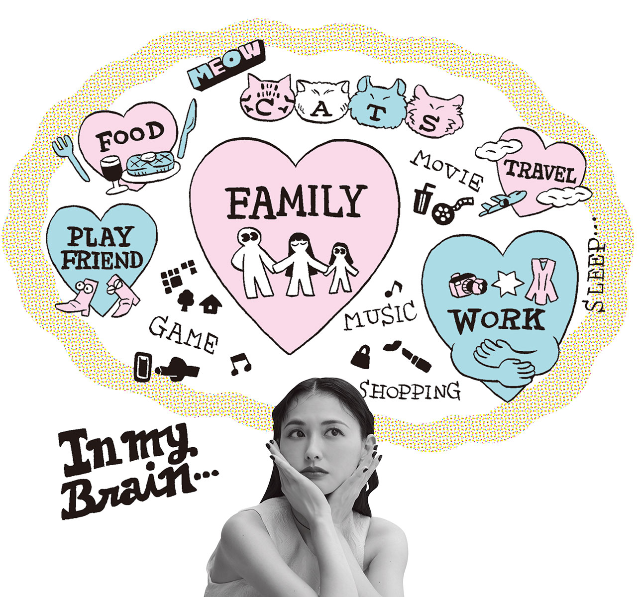 鈴木えみさんの私の脳内図