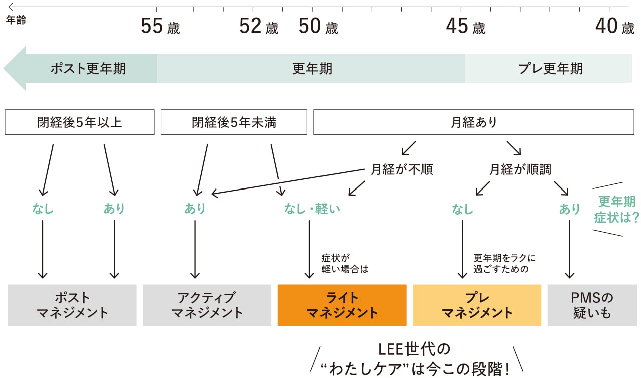 更年期イラスト
