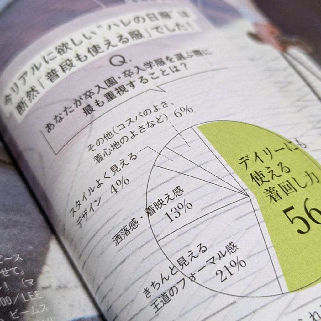 30代コーデ 40代ファッション LEE