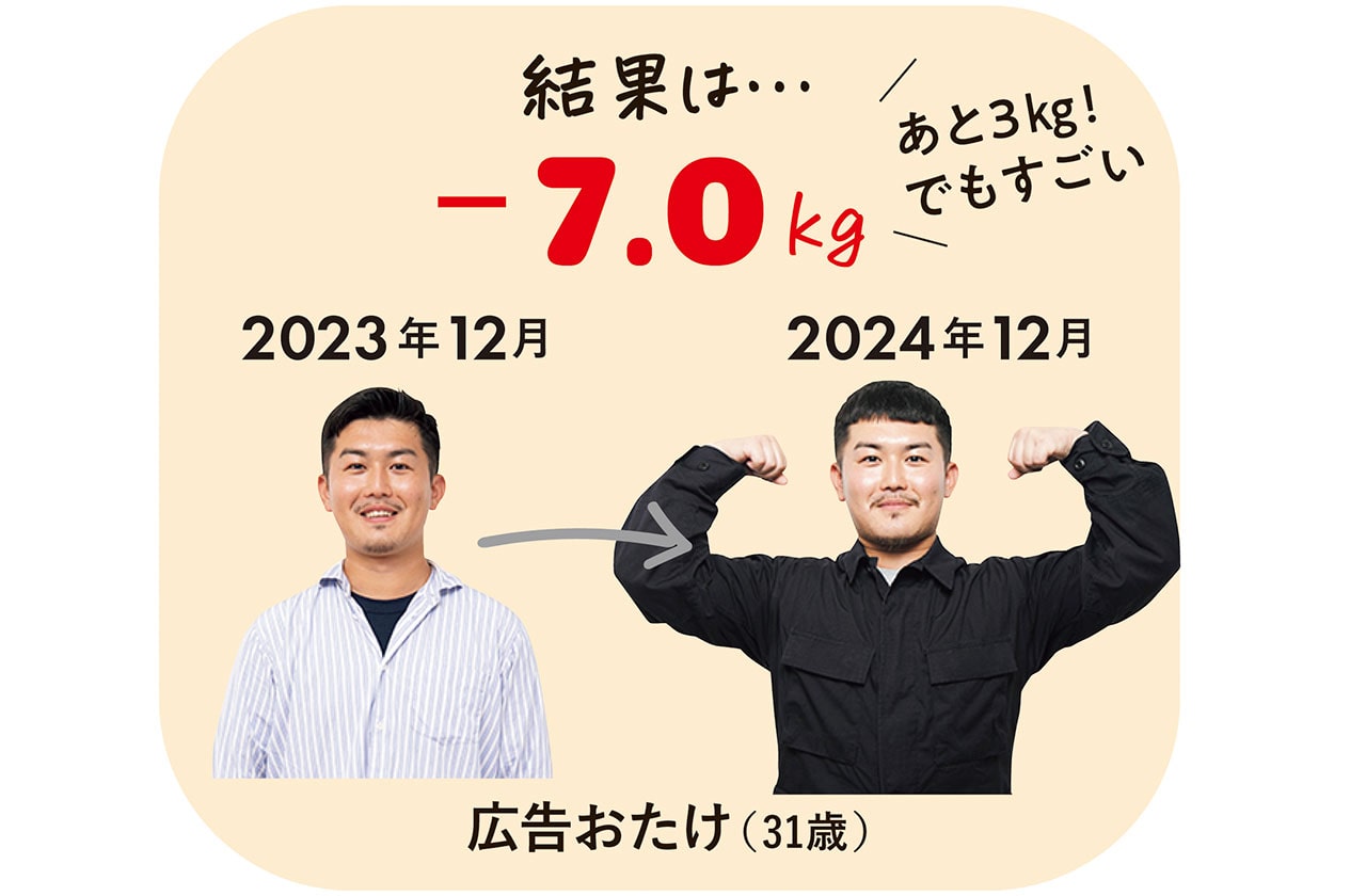 結果は-7.0kg　あと3kg！でもすごい　2023年12月　2024年12月　広告おたけ（31歳）