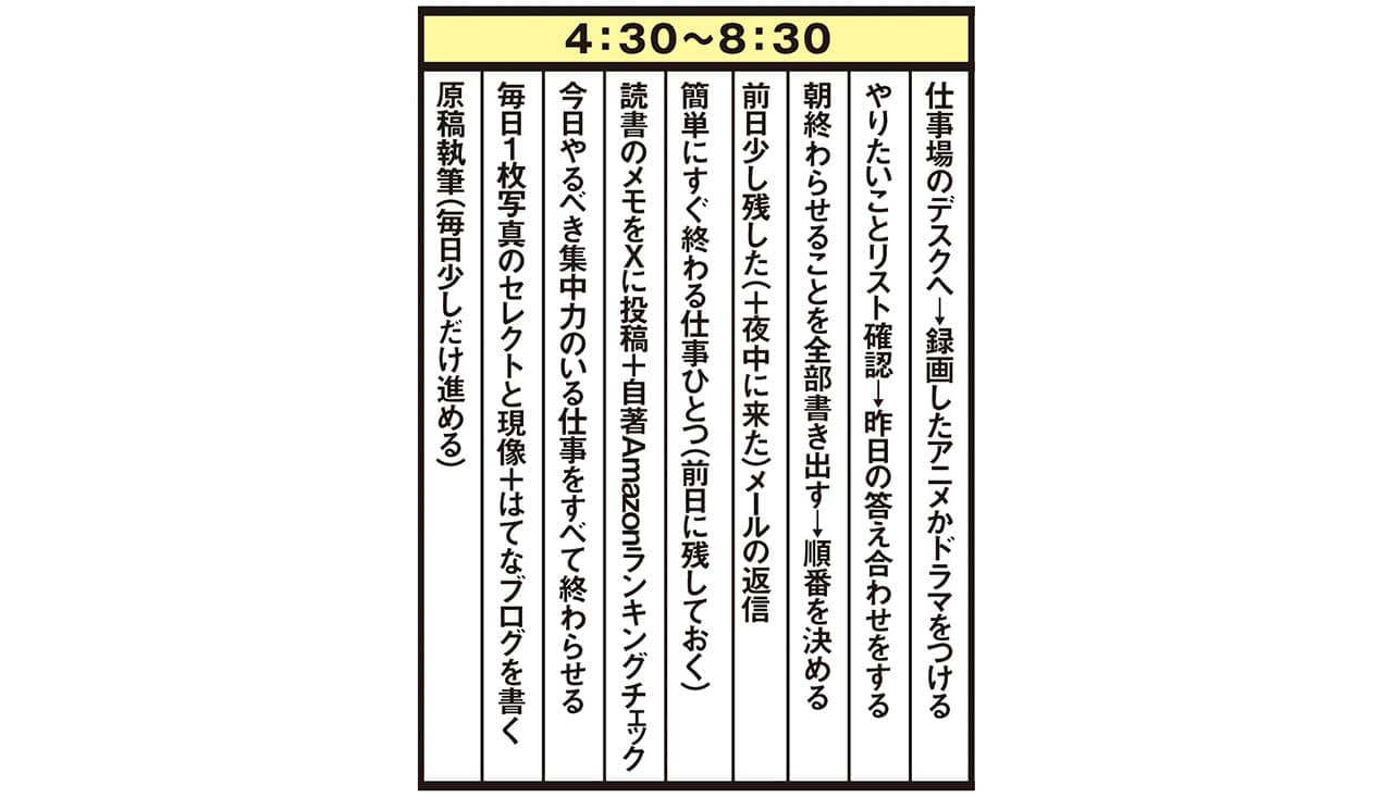 井上さんのすごい朝ルーティン／4：30〜8：30