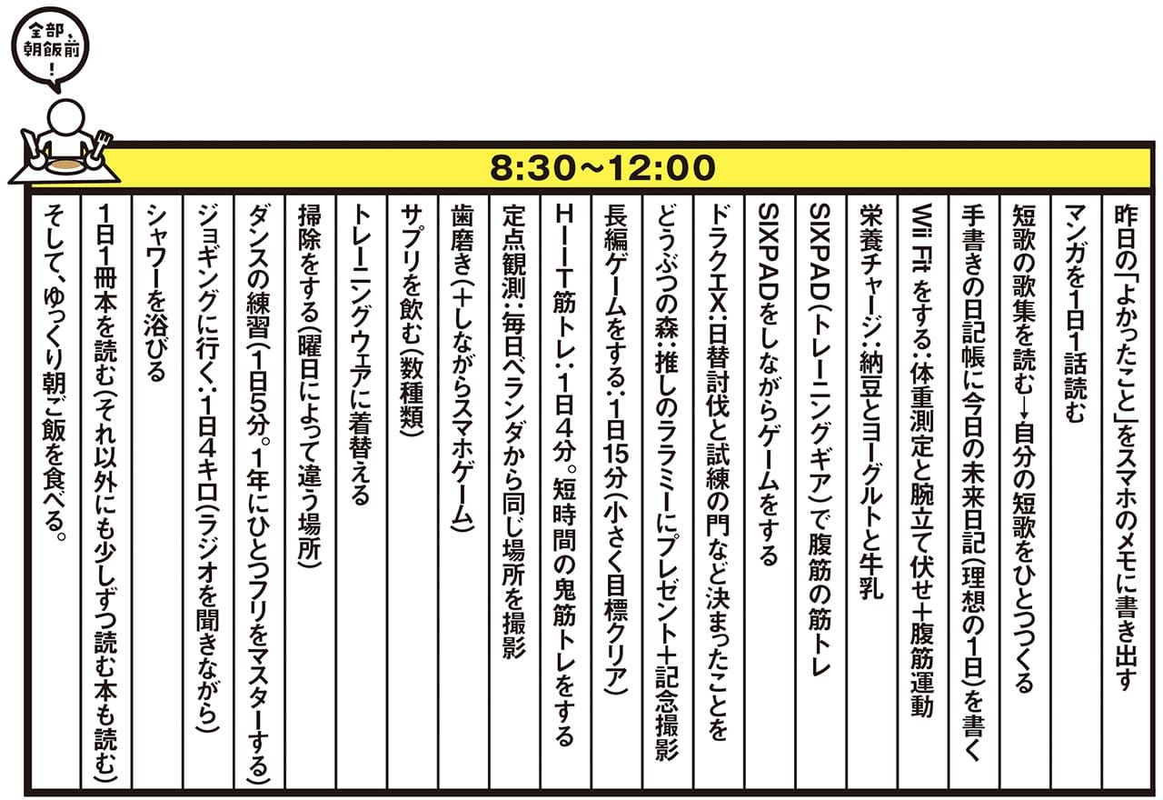 井上さんのすごい朝ルーティン／8：30〜12：00