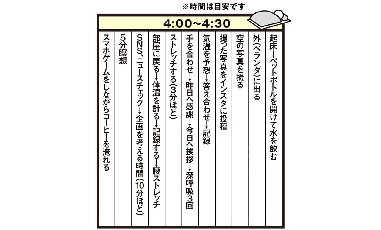 井上さんのすごい朝ルーティン／4：00〜4：30