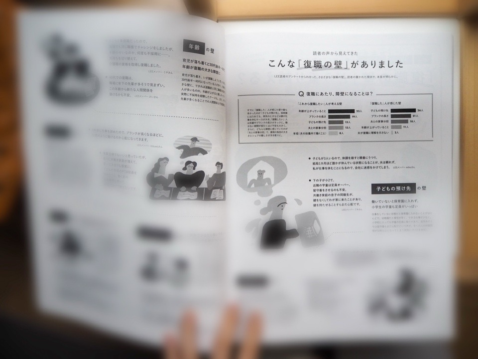 LEE4月号の175ﾍﾟｰｼﾞを開いているところ