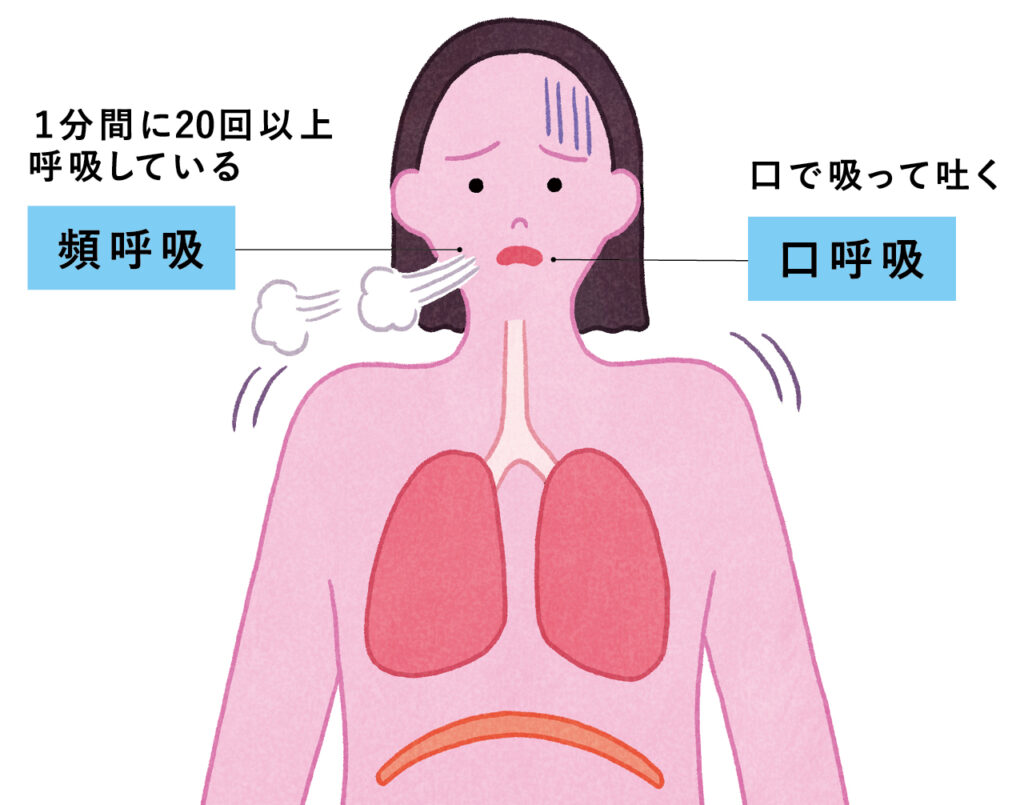 「悪い呼吸」とは？＝×浅くて速い呼吸・口呼吸イラストカット