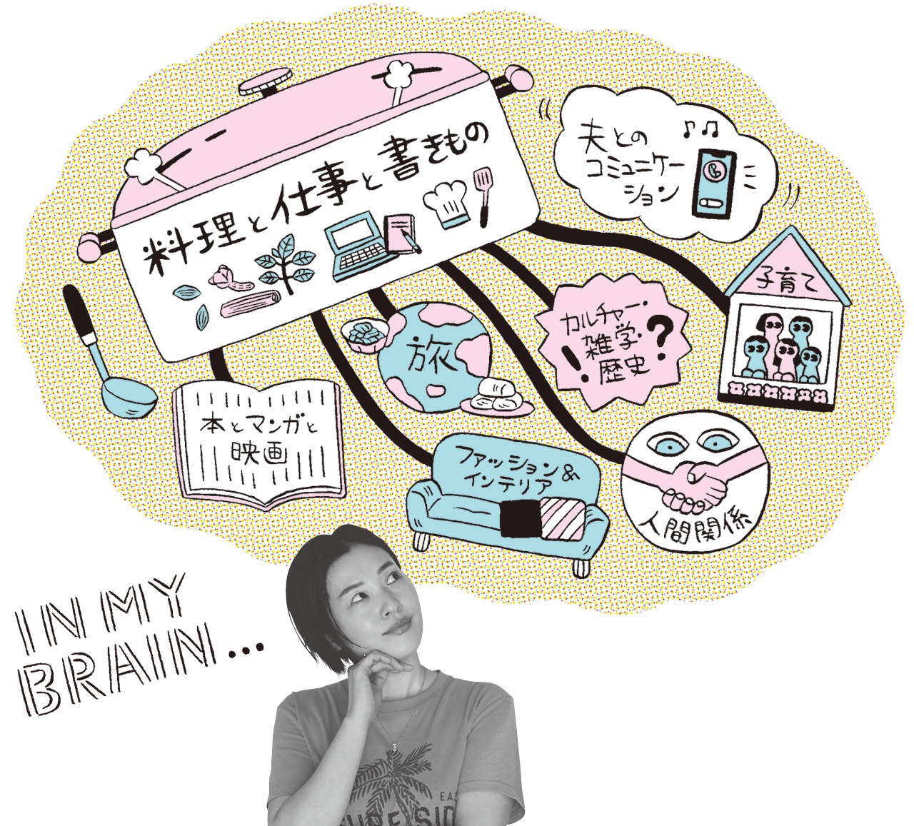 桑原亮子さんの脳内図