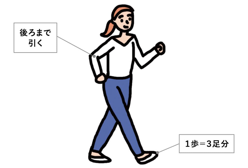 後ろまで引く
１歩＝３足分