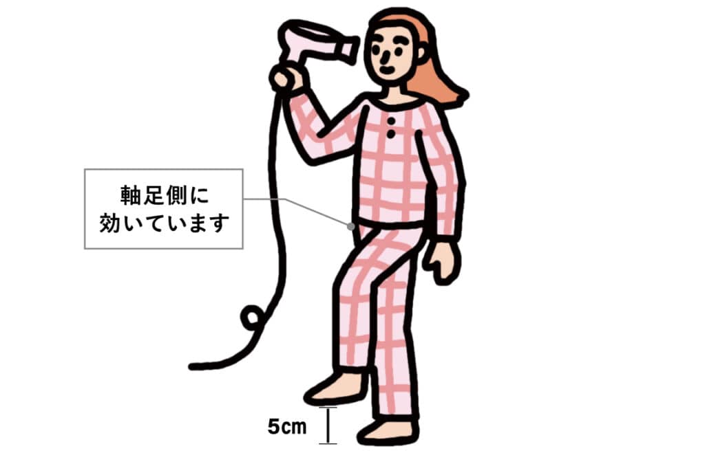 軸足側に効いています