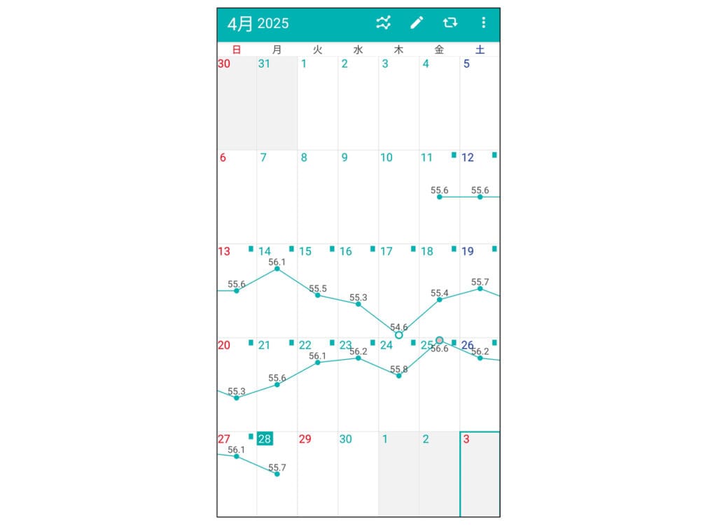 せっかくならと、歩数と体重、体脂肪も記録