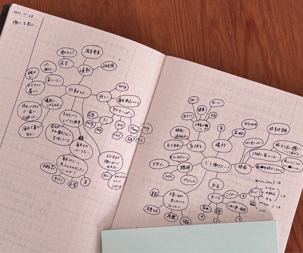 育休中に書いていたマインドマップ