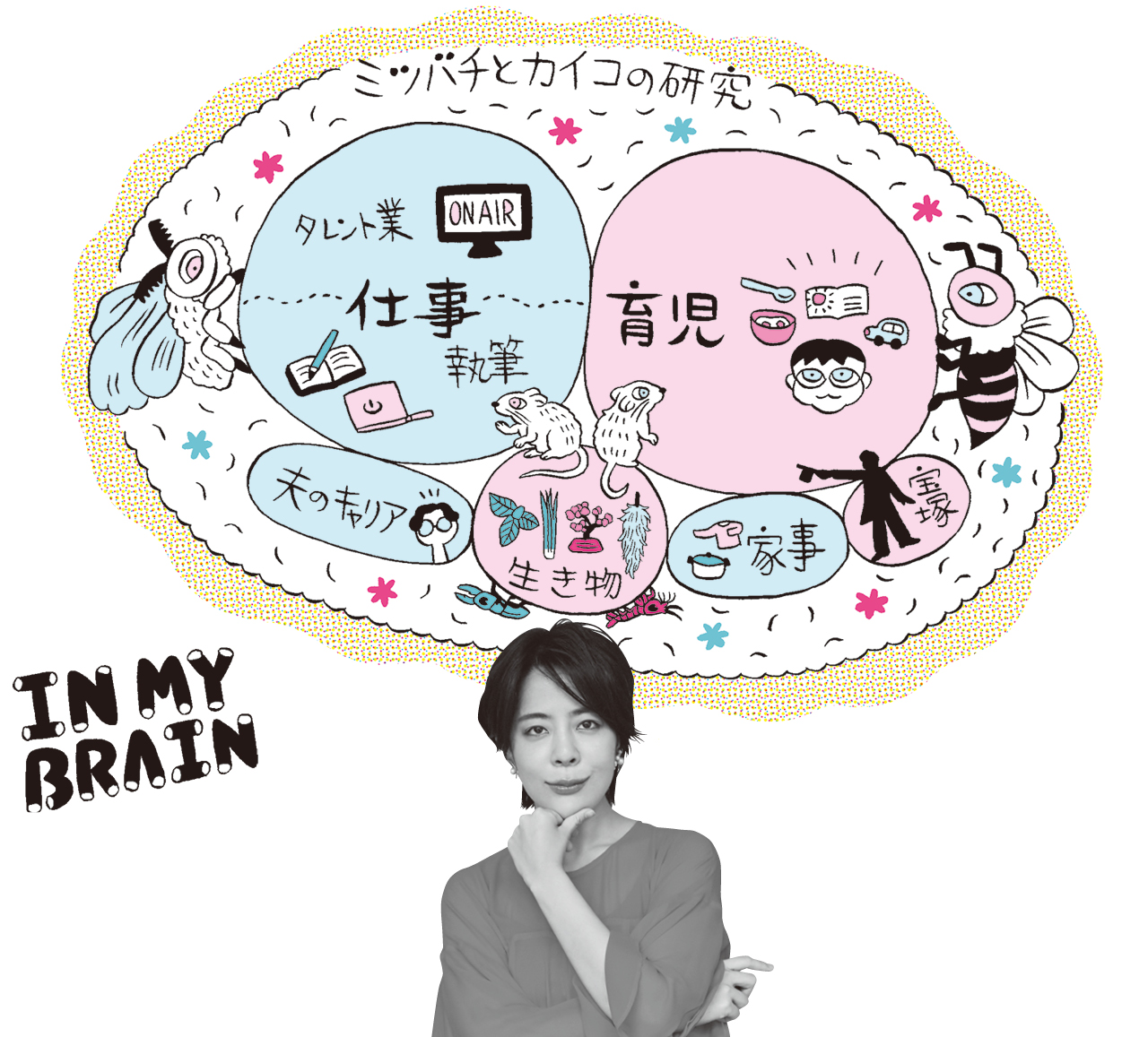 篠原かをりさんの脳内図