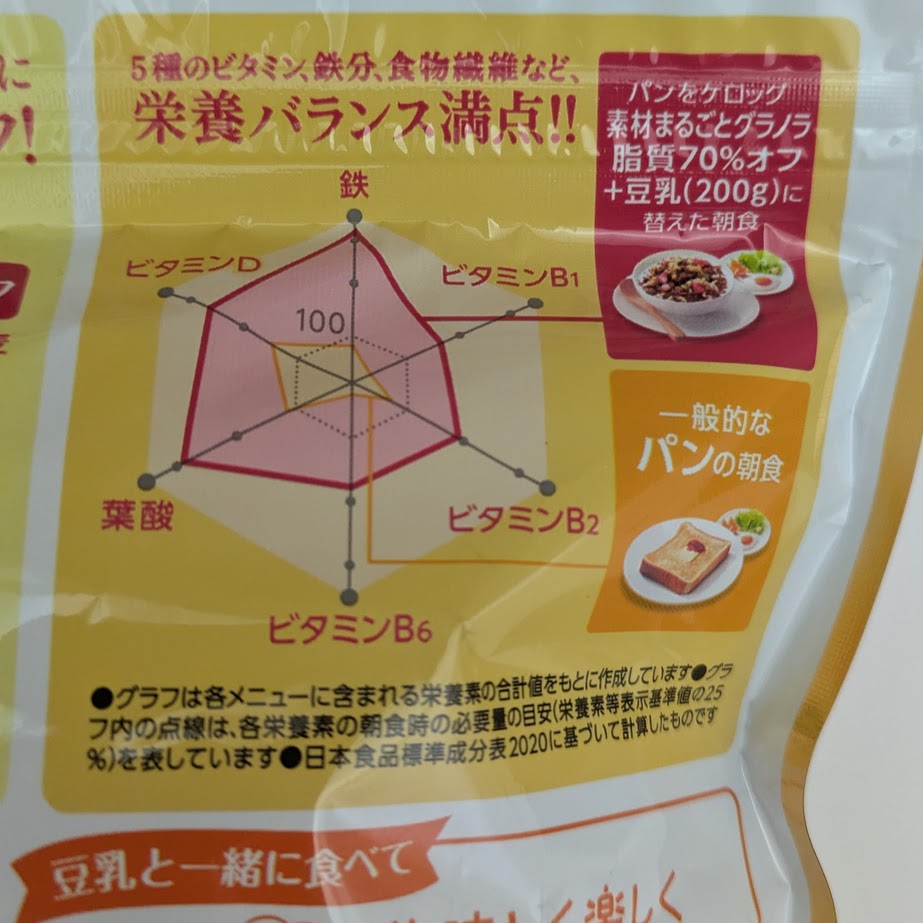 ケロッグ グラノラ 栄養バランス