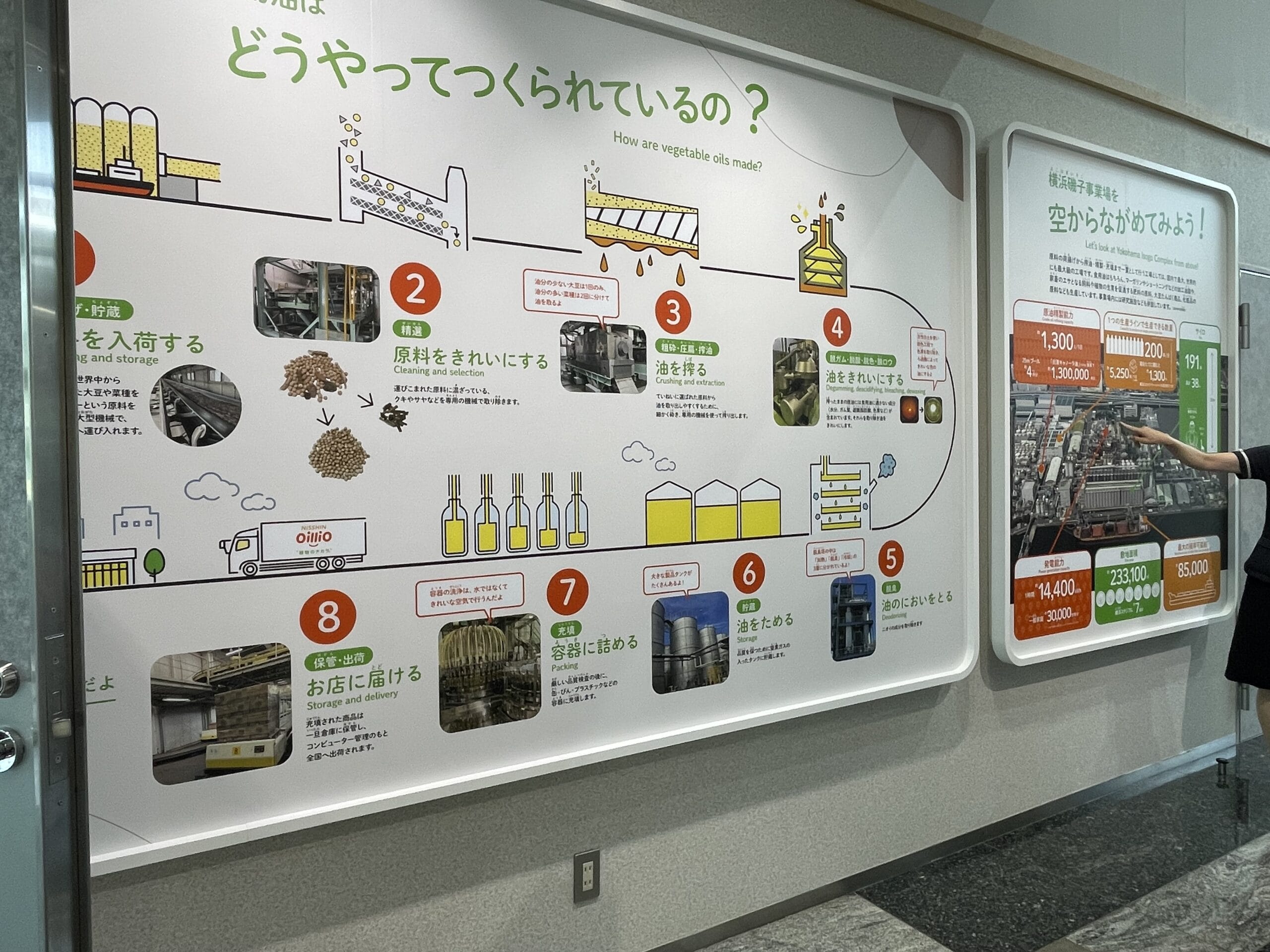 日清オイリオ磯子事業場内「あぶらミュージアム」の展示パネル。横浜磯子事業場を空からながめてみよう！の展示パネルについての説明を受けている様子。