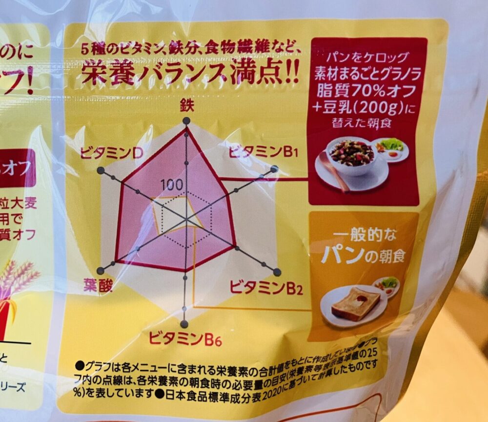 ケロッグ 素材まるごとグラノラ 脂質70％オフ