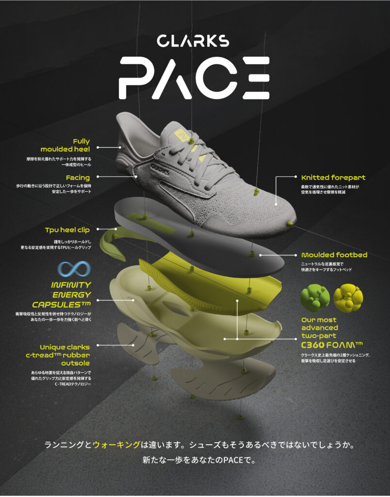 クラークス ペースのテクノロジー解説