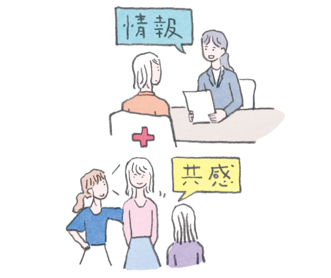 気持ちを安定させるための二本柱は、情報と共感