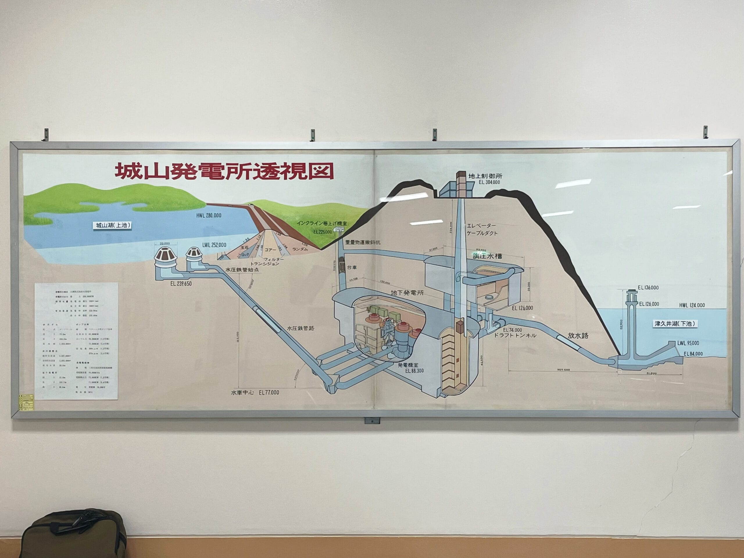 城山発電所透視図