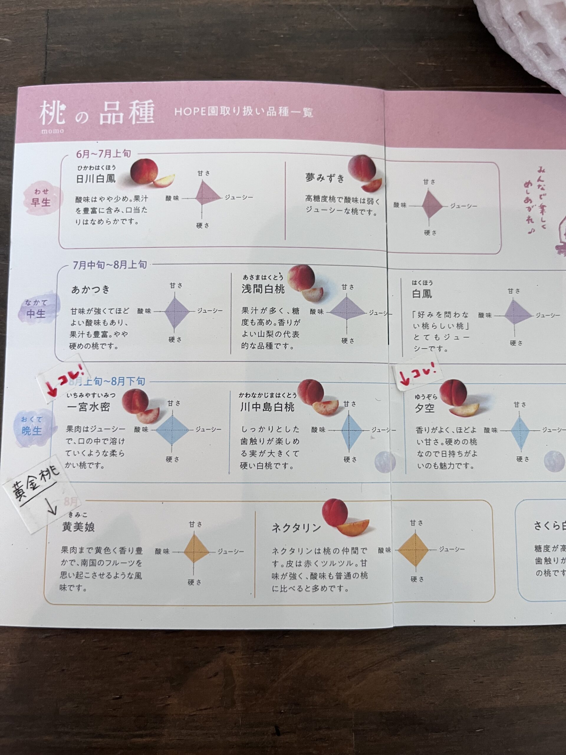 cafe flat 桃スイーツの品種