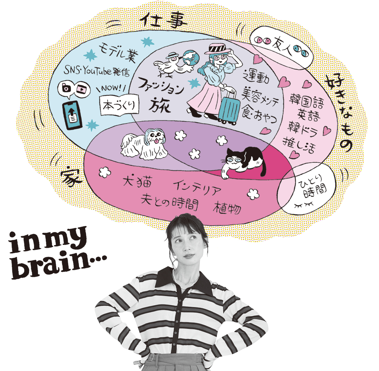 kazumiさんの脳内図