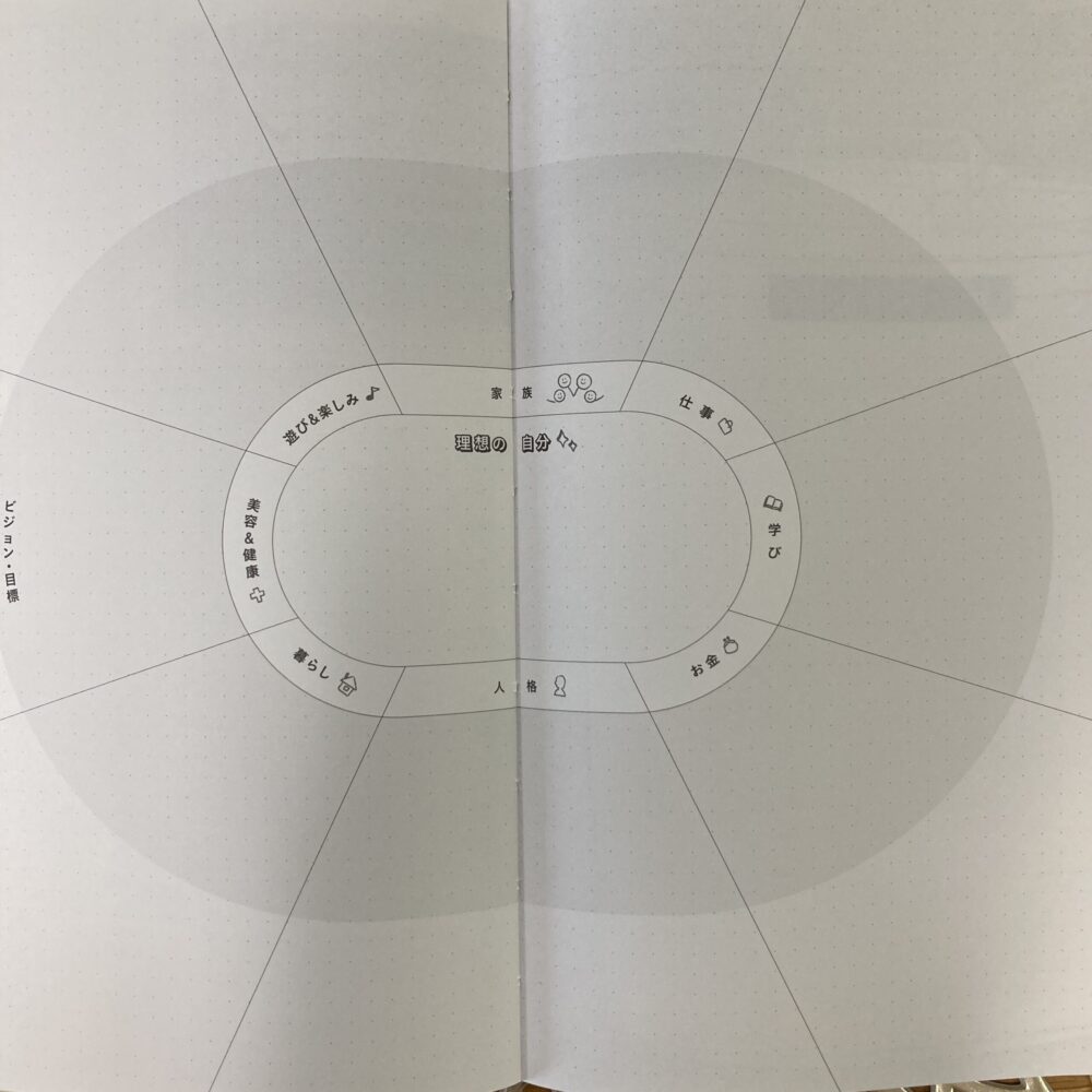 私らしさ手帳　週間バーチカル　2026年手帳